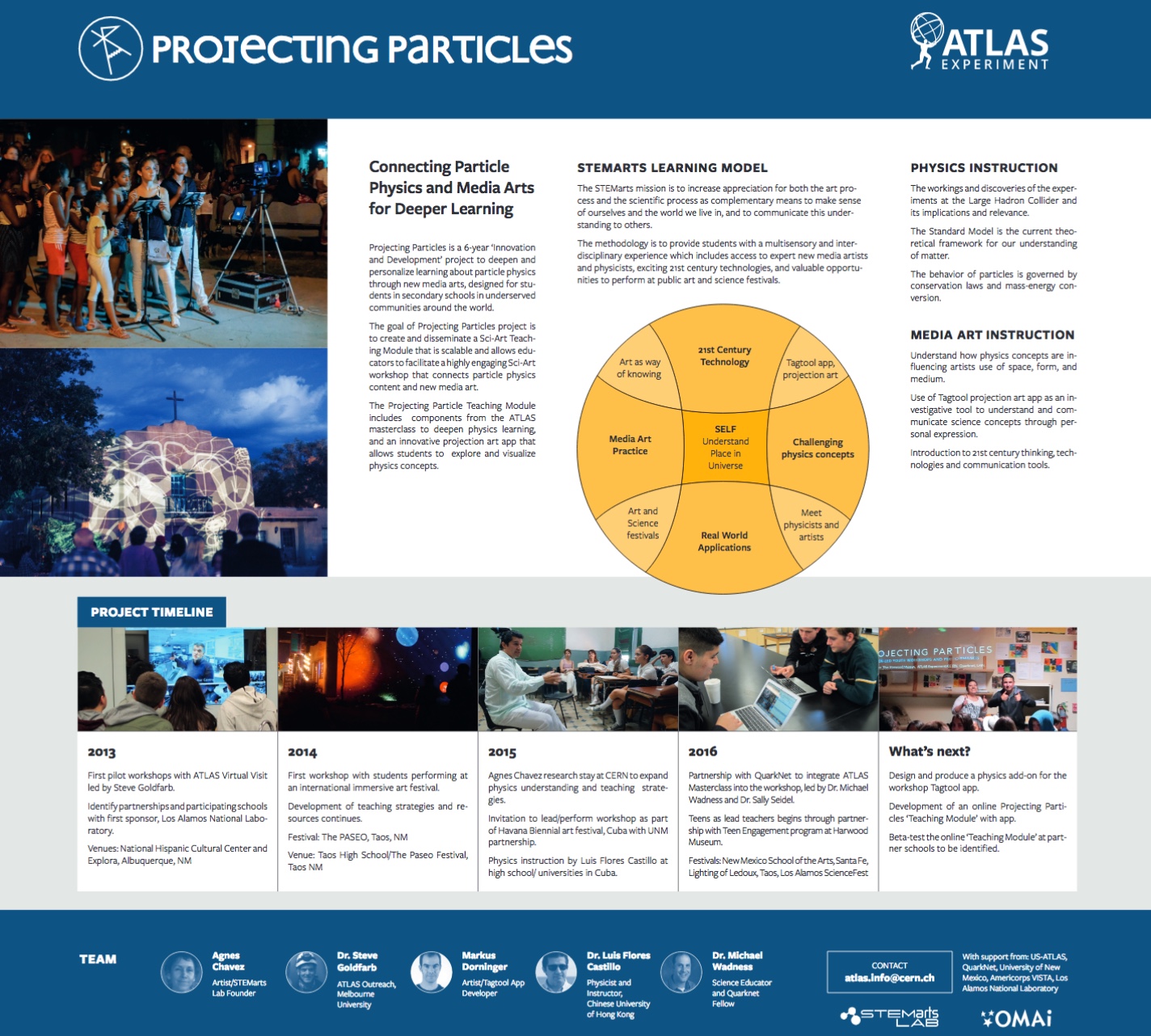 particles_ichep-poster